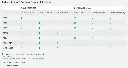 AirLink Router - Services Compatibility Matrix.webp